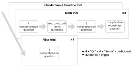 Science Experiment Procedure 的图像结果