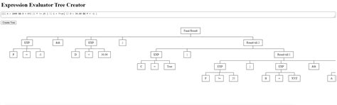 Image result for Expression Tree Generator Python