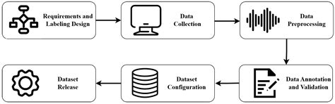 UN15: An Urban Noise Dataset Coupled with Time–Frequency Attention for ...