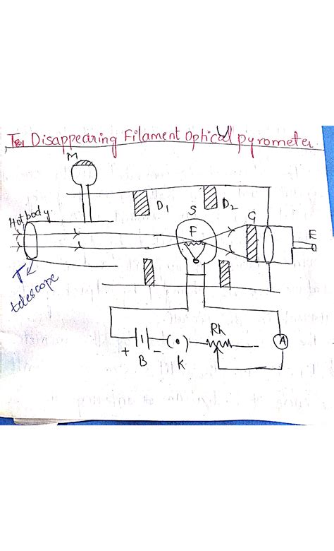 Disappearing Filament Optical Pyrometer 的图像结果