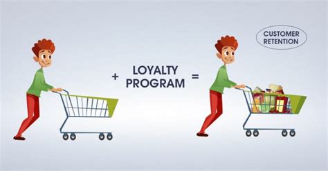 Customer loyalty programs types - QATestLab Blog