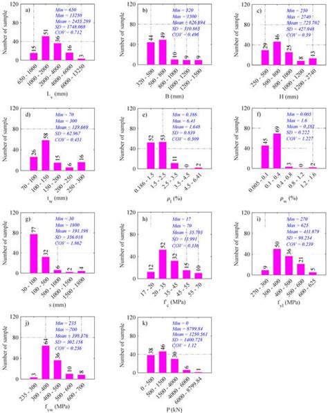 Failure Mode Identification and Shear Strength Prediction of ...