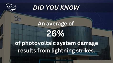 Solar Lightning Protector 的图像结果