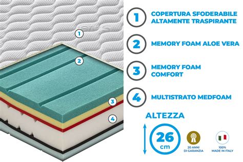 Materassi top di gamma Archivi - Materasso Online