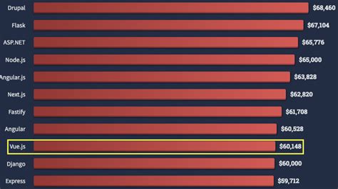 Image result for JavaScript Frameworks Usage Statistics