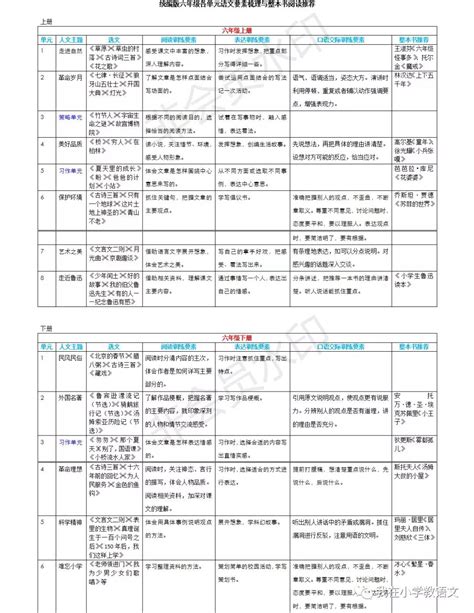 思维导图 | 初中语文考点分析及知识点汇总 - 知乎