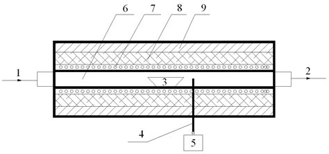 Thermodynamic Study of the Corrosion of Refractories by Sodium Carbonate