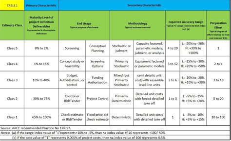 Image result for Cost Complexity Table R Script