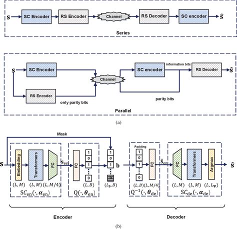 Figure 1 from Deep Source-Channel Coding for Sentence Semantic ...
