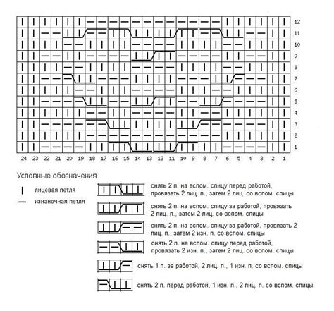 Image result for Cable Knit Heart Pattern