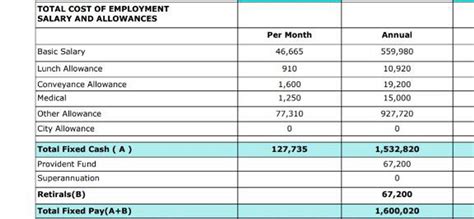 Hi EY Folks, What is the process of background verification in EY GDS ...