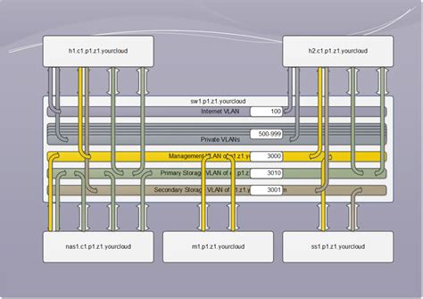 Network Cluster 的图像结果