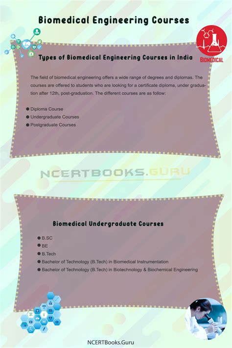 Biomedical Engineering Course Requirements 的图像结果