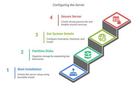 How to Set Up Your First Enterprise Server: A Comprehensive Guide