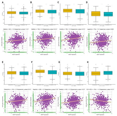 Pan-Cancer Analysis and Experimental Validation Identify ACOT7 as a ...