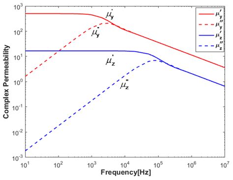 A New Multi-Conductor Transmission Line Model of Transformer Winding ...