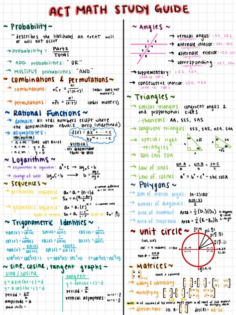 Image result for Act Math Formula Sheet