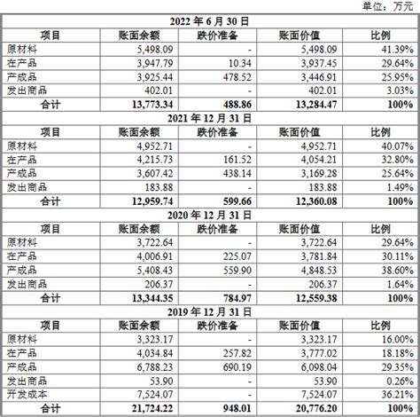 汕头超声三年分红3.1亿元超同期净利 员工人数三连降|汕头市_新浪财经_新浪网