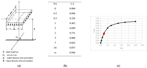 Settlement Analysis of Concrete-Walled Buildings Using Soil–Structure ...
