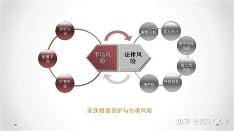 财富管理 的图像结果