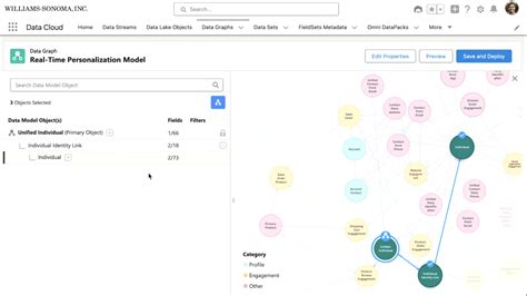Image result for Salesforce Graphs