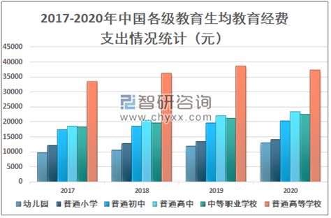 最全整理 | 2022年南京国际高中学费及历年分数线 - 知乎