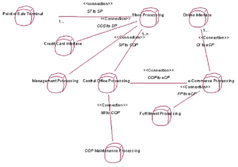 Shop Local Diagram 的图像结果