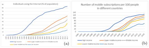 A Cognitive Model for Technology Adoption
