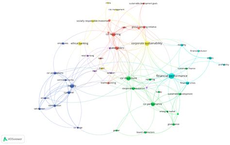 A Systematic Review of Sustainable Banking through a Co-Word Analysis