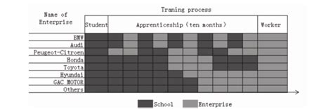 Apprentice Programs 的图像结果