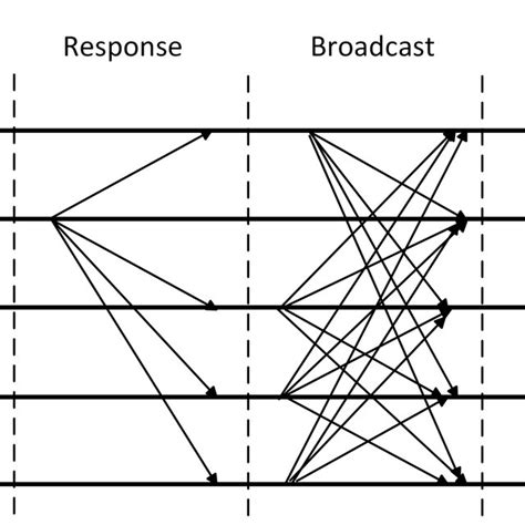 Image result for Consensus Algorithm Animation