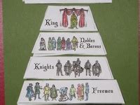 Medieval Class Structure 的图像结果