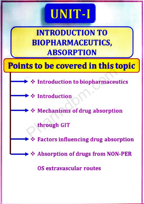 Biopharmaceutics & Absorption: Key Concepts and Mechanisms (Unit 1 ...