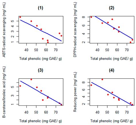 Chemical Composition and Biological Activities of Mono- and ...