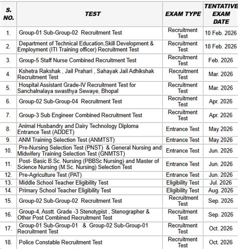 MPESB Exam Calendar 2026 Out, Check Exam Schedule Here