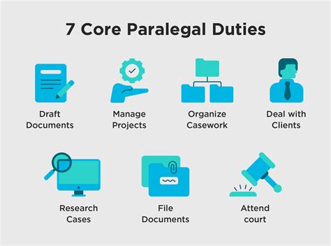 What Does a Paralegal Do in Canada? [Duties + Salary]