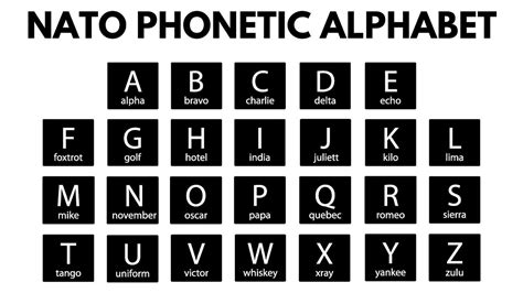 Police Phonetic Alphabet Printable | Printable Alphabet Letters