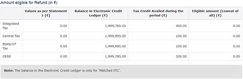 How to claim GST refund of ITC accumulated due to Inverted Tax Structure