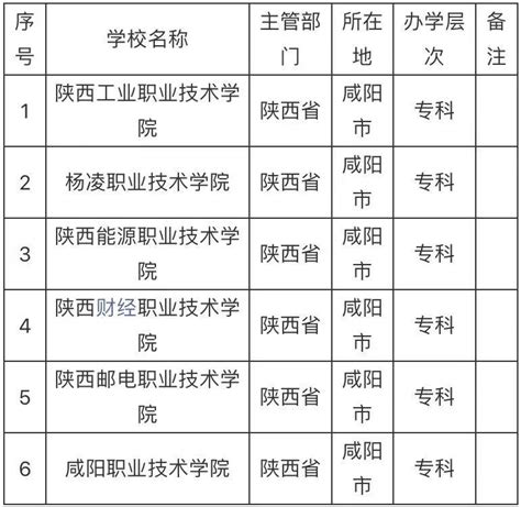 咸阳市最好的大学排行榜-咸阳有名的大学排行榜-排行榜123网