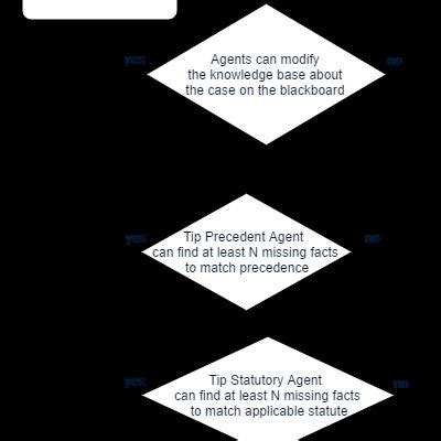 Image result for Queue Algorithm