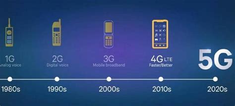 2G到5G,移動通信的網速不斷的加快，卻一直被打折，從來沒滿過 - 每日頭條