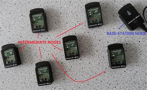 Image result for Wireless Sensor Network Structure