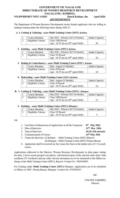 Advertisement: Women Resources | DIPR Nagaland-Department of ...