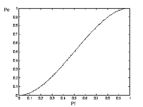 Image result for Probability of Error Equation