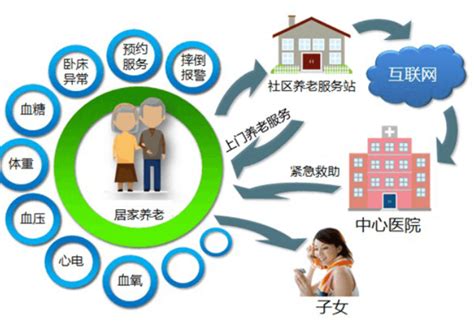 深圳养老服务新规：将建立统一的智慧养老服务平台 - 知乎