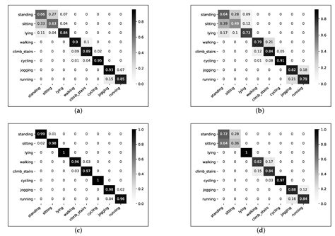 Activity-Aware Vital Sign Monitoring Based on a Multi-Agent Architecture