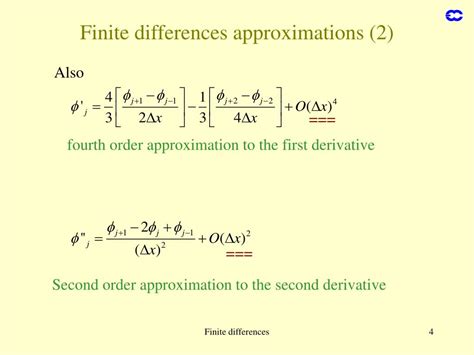 Finite Differences Math 的图像结果