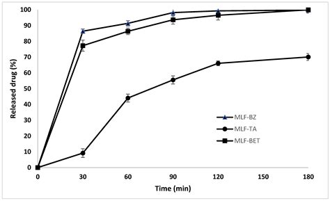 Polyelectrolyte Multilayer Films as a Potential Buccal Platform for ...