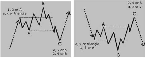 Image result for Flat Pattern Development