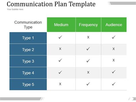Image result for Communication Plan PowerPoint Slide